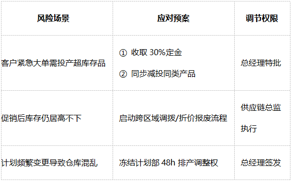 績效管理