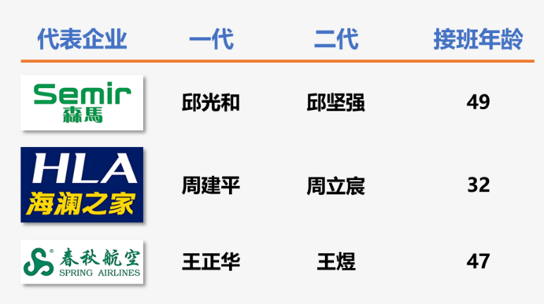 二代接班生死局？民企傳承全景觀察（1）(圖1)