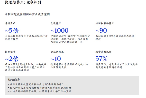 快進(jìn)趨勢(shì)三：競(jìng)爭(zhēng)加劇  新易咨詢