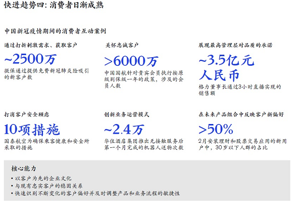 快進(jìn)趨勢(shì)四：消費(fèi)者日漸成熟  新易咨詢