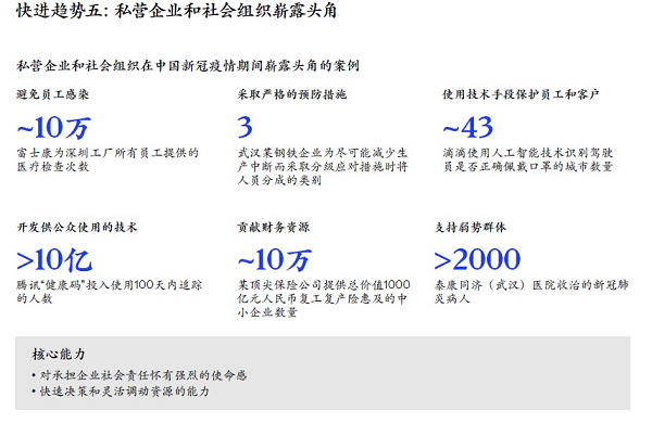 快進(jìn)趨勢(shì)五：私營(yíng)企業(yè)和社會(huì)組織嶄露頭角  新易咨詢