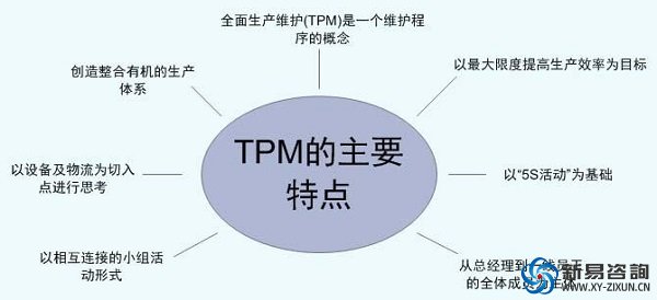 企業(yè)為什么要實施TPM——新易咨詢(圖3)
