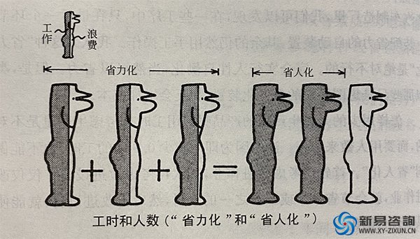 《豐田生產(chǎn)方式》連載11——降低成本，保障經(jīng)營(圖1)