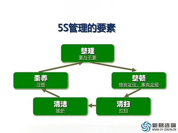 新易咨詢：企業(yè)如何實(shí)施精益生產(chǎn)？(圖2)