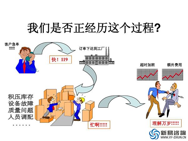 生產(chǎn)現(xiàn)場(chǎng)的七大浪費(fèi)和消除浪費(fèi)的方法(圖2)
