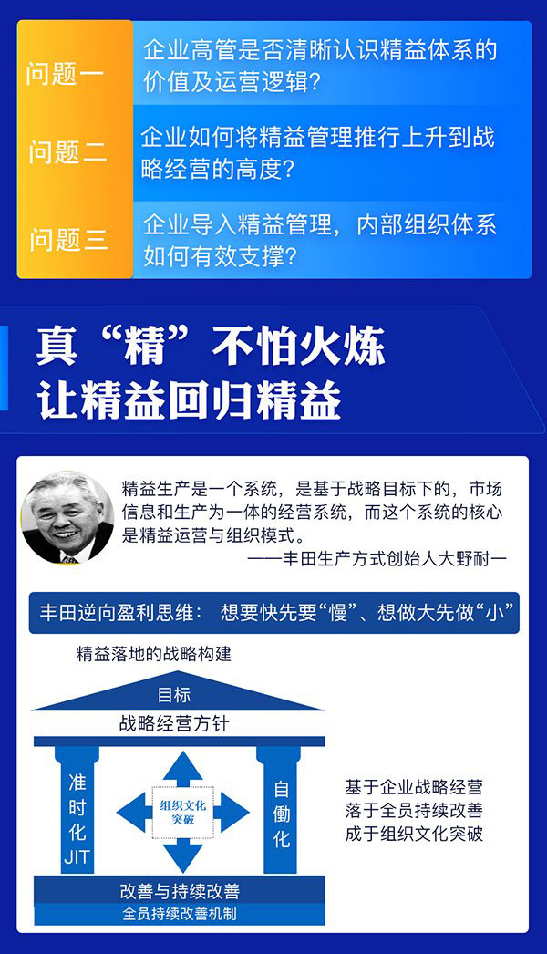 制造業(yè)盈利模式突破—戰(zhàn)略經(jīng)營(yíng)與組織模式打造·高管實(shí)戰(zhàn)班(圖4)