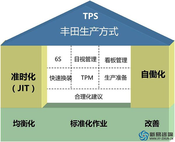 日本豐田保持企業(yè)競爭力的精髓是什么？(圖4)