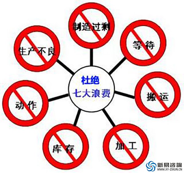 怎么有效提升生產(chǎn)車間生產(chǎn)效率？(圖2)