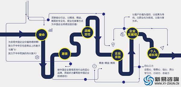 如何建立企業(yè)文化？(圖3)