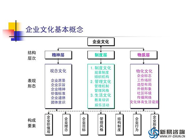 如何建立企業(yè)文化？(圖1)