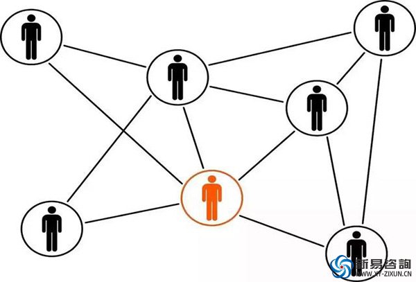 精益生產(chǎn)的五大原則是什么？(圖3)