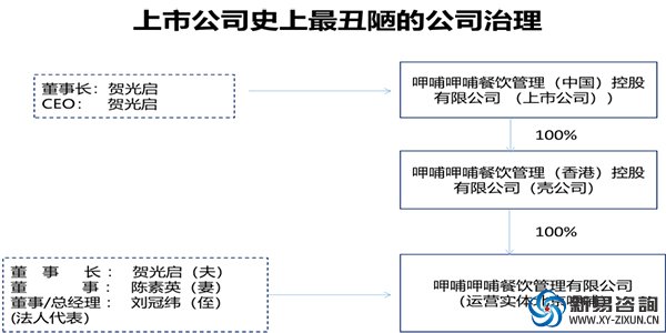 呷哺呷哺“董事全家桶”引發(fā)質(zhì)疑：史上最丑陋的公司治理就要出現(xiàn)？(圖2)
