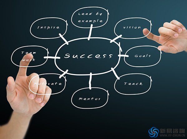 企業(yè)數(shù)字化轉(zhuǎn)型面臨什么挑戰(zhàn)？(圖2)
