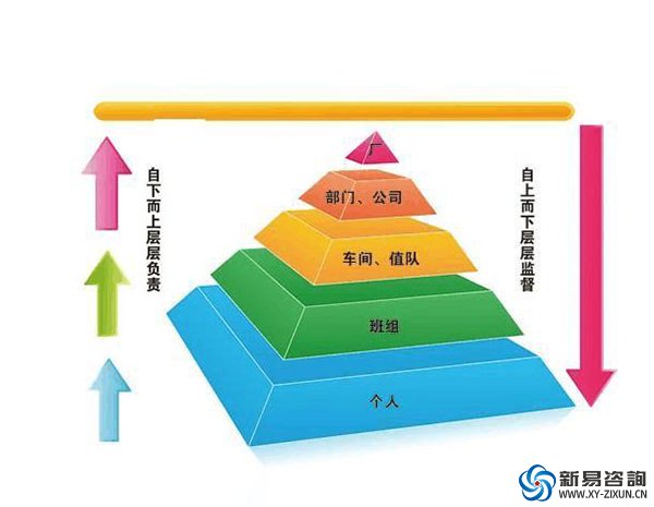 如何有效的進行班組管理(圖2)
