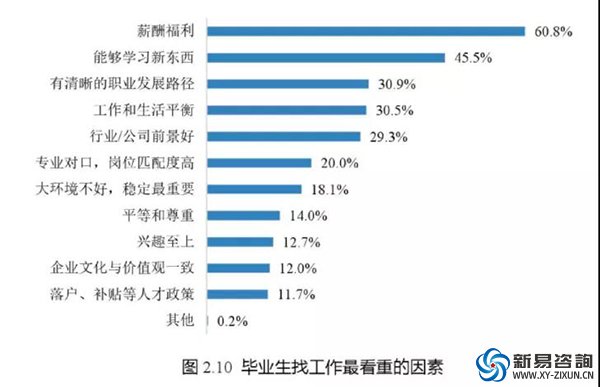 制造業(yè)“用工荒”：招不來(lái)，留不住，年輕人寧愿送外賣(mài)也不進(jìn)工廠(圖2)