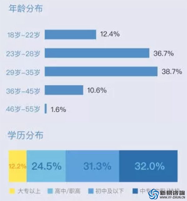 制造業(yè)“用工荒”：招不來(lái)，留不住，年輕人寧愿送外賣(mài)也不進(jìn)工廠(圖3)