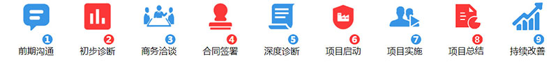 精益班組建設(圖2)