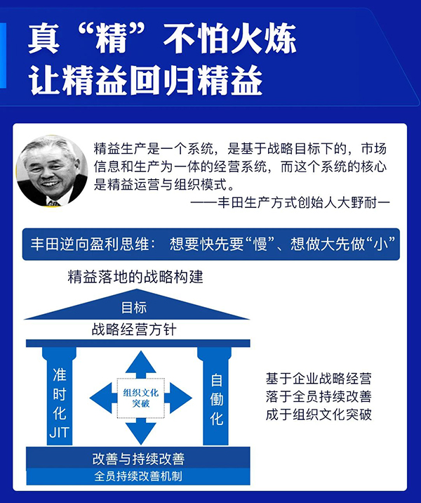 制造業(yè)盈利模式突破—戰(zhàn)略經(jīng)營(yíng)與組織模式打造·總裁班(圖8)