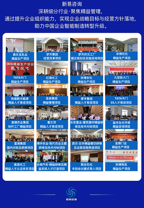 制造業(yè)盈利模式突破—戰(zhàn)略經(jīng)營(yíng)與組織模式打造·總裁班(圖18)