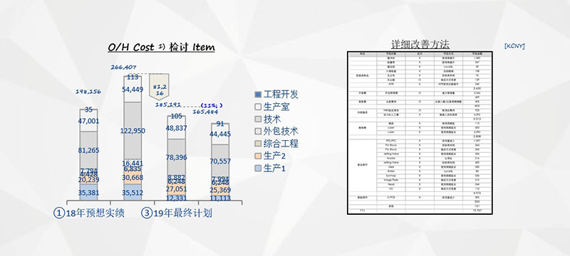 樂金顯示精益生產(chǎn)項(xiàng)目(圖1)