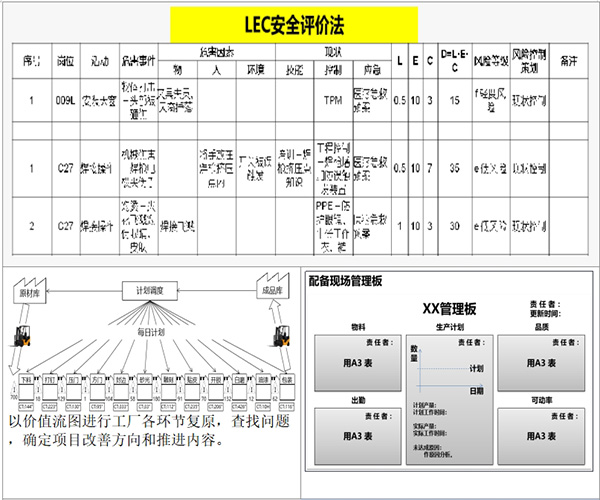 LEC安全評(píng)價(jià)法