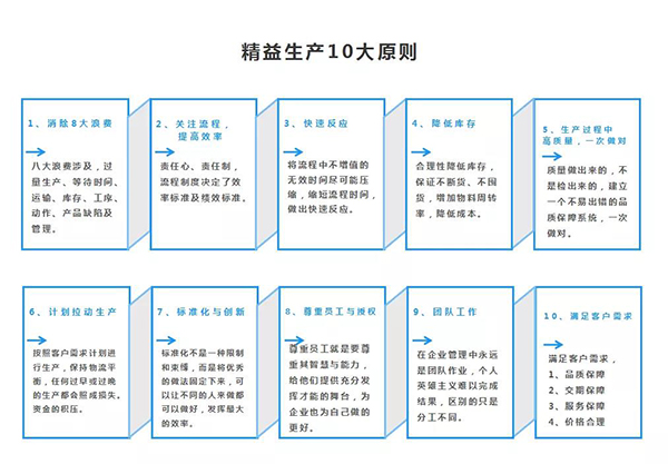 億美達(dá)門業(yè)、新易咨詢精益生產(chǎn)項目啟動(圖4)