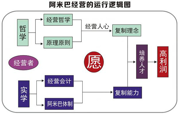 阿米巴經(jīng)營(yíng)模式的目的是什么？(圖2)