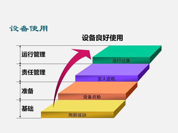 做好設備管理幾個要點(圖2)