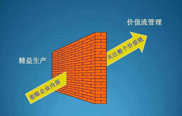實(shí)施精益生產(chǎn)管理的關(guān)鍵是什么(圖1)